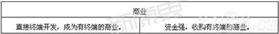 大商业受影响不大,县级商业迎来春天 大商业受影响不大,县级商业迎来春天