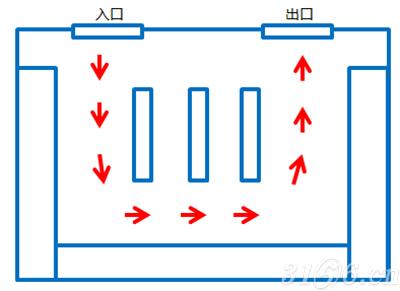 新药店内部如何布局才能带动销量