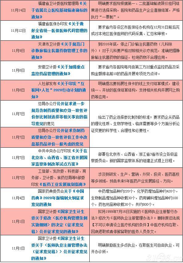 2016年11月份重点政策法规及解析 2016年11月份重点政策法规及解析