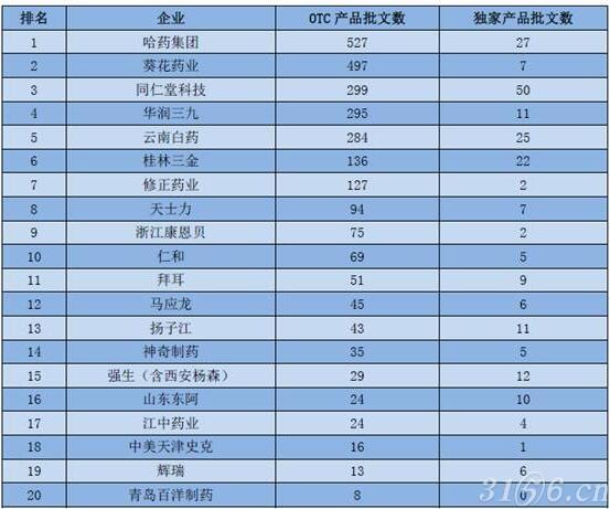 otc排名_土霉素otc250图片