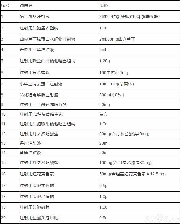 三市县药品带量采购单品种带量采购目录一览表